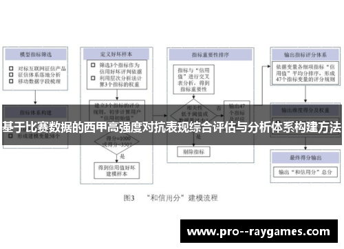 基于比赛数据的西甲高强度对抗表现综合评估与分析体系构建方法