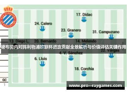 德布劳内对阵利物浦欧联杯进攻贡献全景解析与价值评估关键作用