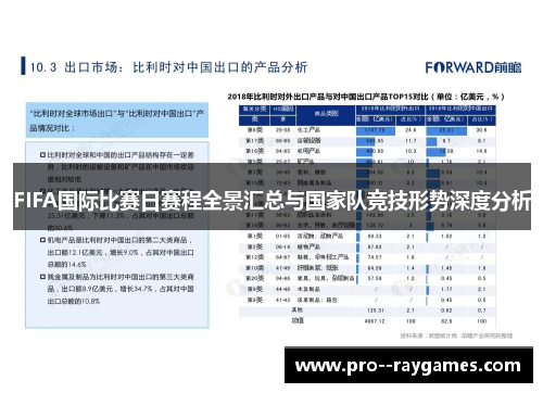 FIFA国际比赛日赛程全景汇总与国家队竞技形势深度分析