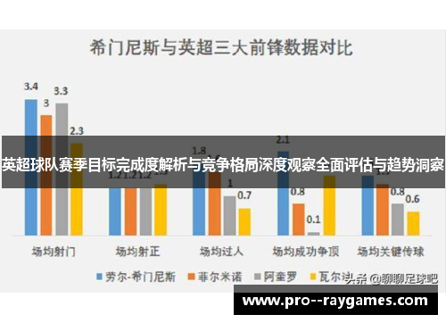 英超球队赛季目标完成度解析与竞争格局深度观察全面评估与趋势洞察